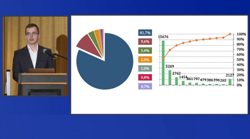 Raport z rynku numizmatycznego w 2019 roku